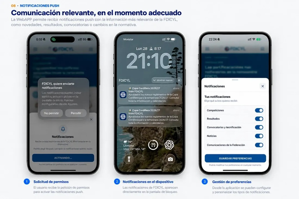 Sistema de notificaciones push de FDICYL con solicitud de permisos, avisos en el dispositivo y gestión de preferencias.